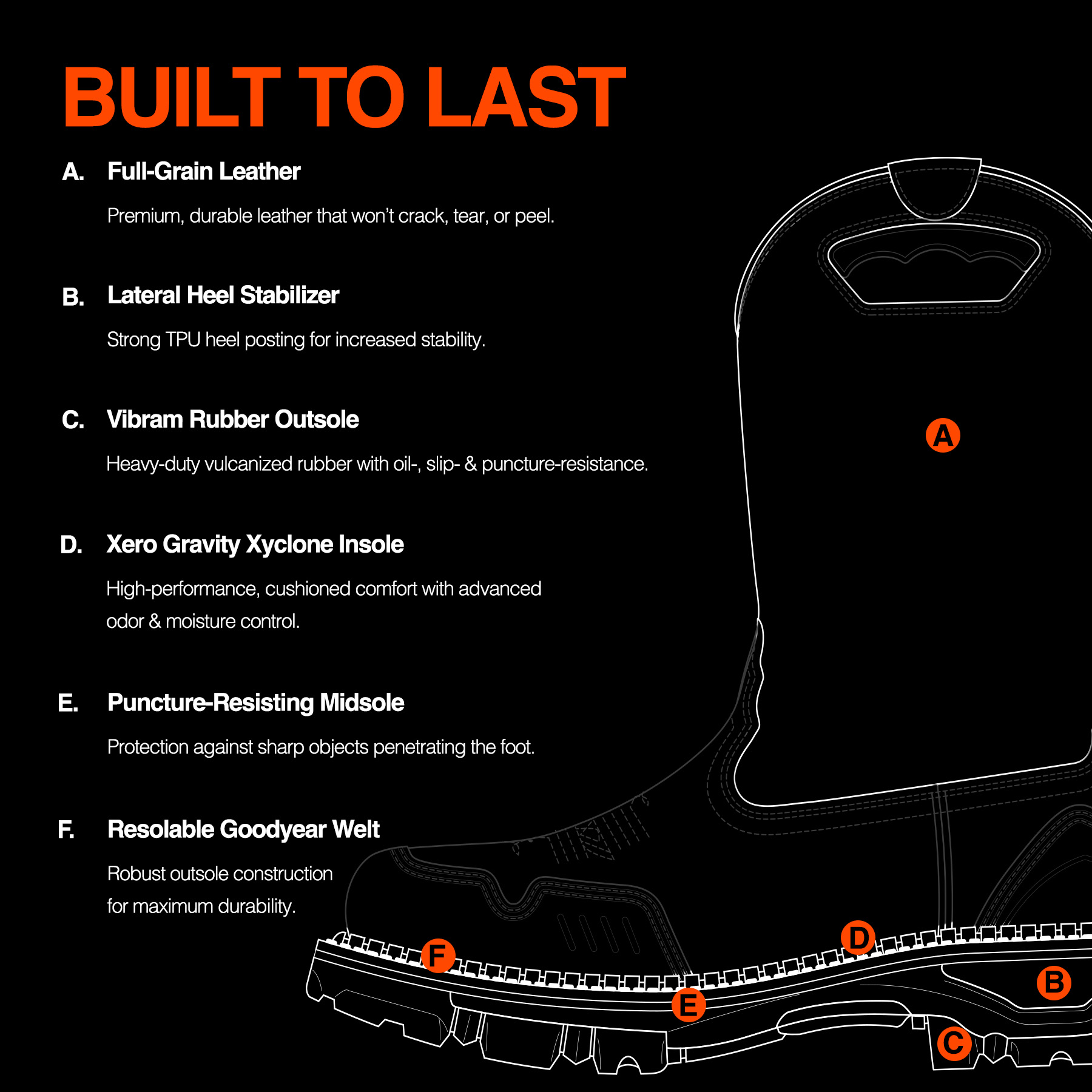 WORK BOOTS BUILT WITH UTILITY AND FUNCTION IN MIND TO DOMINATE THE TOUGHEST OF WORKDAYS. THEY DELIVER ADVANCED-PERFORMANCE COMFORT AND SAFETY FOR AMERICAN WORKERS IN EVERY TRADE