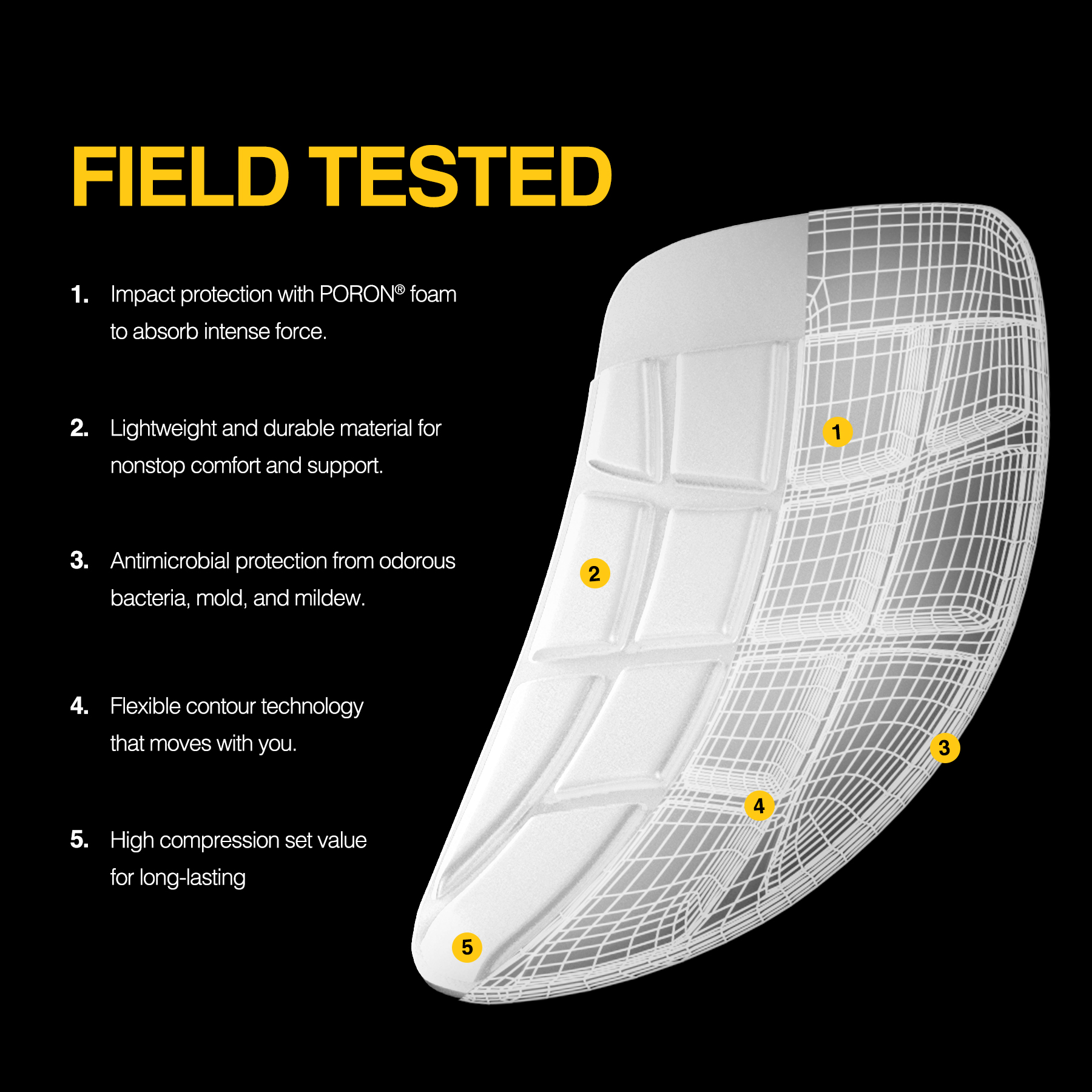 Breakthrough protection that keeps your feet safe on the job