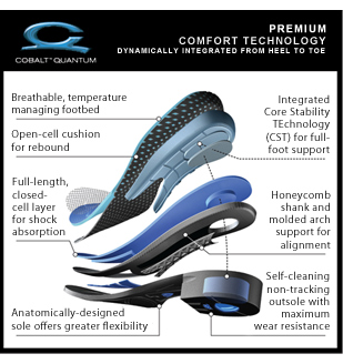 ariat quantum brander